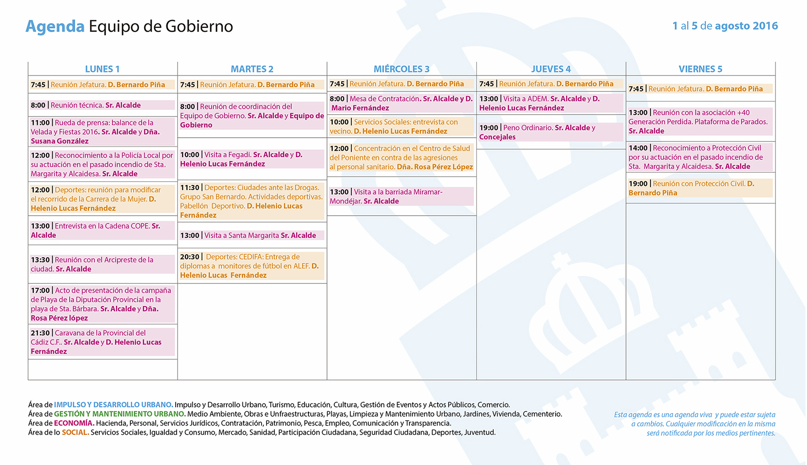 Semana 1 al 5 de agosto