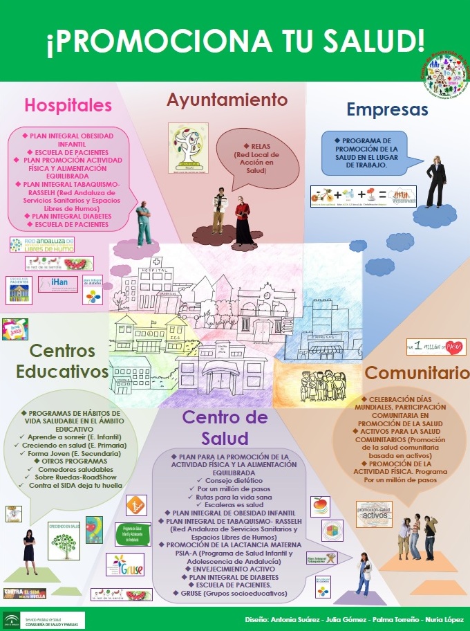 Poster promociona tu salud