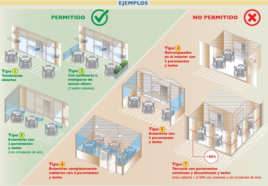 Fumar en terrazas